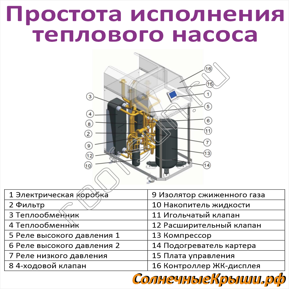 Геотермальное отопление для дома 140-180 кв.м. - Солнечные крыши